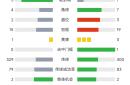 包含塞浦路斯取胜晋级，斯洛文尼亚不敌尼日利亚无缘四强的词条