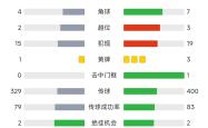 包含塞浦路斯取胜晋级，斯洛文尼亚不敌尼日利亚无缘四强的词条