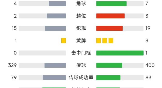 包含塞浦路斯取胜晋级，斯洛文尼亚不敌尼日利亚无缘四强的词条